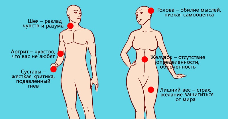 Карта болей и эмоций картинки