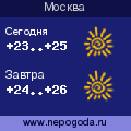 Прогноз погоды в городе Москва